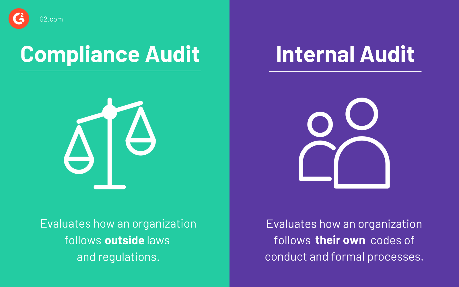 What Is A Compliance Audit? Comprehensive Guide In 2023